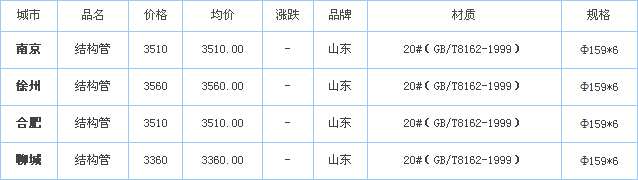 无缝钢管价格