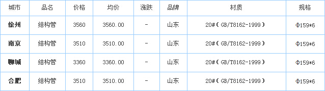 无缝钢管